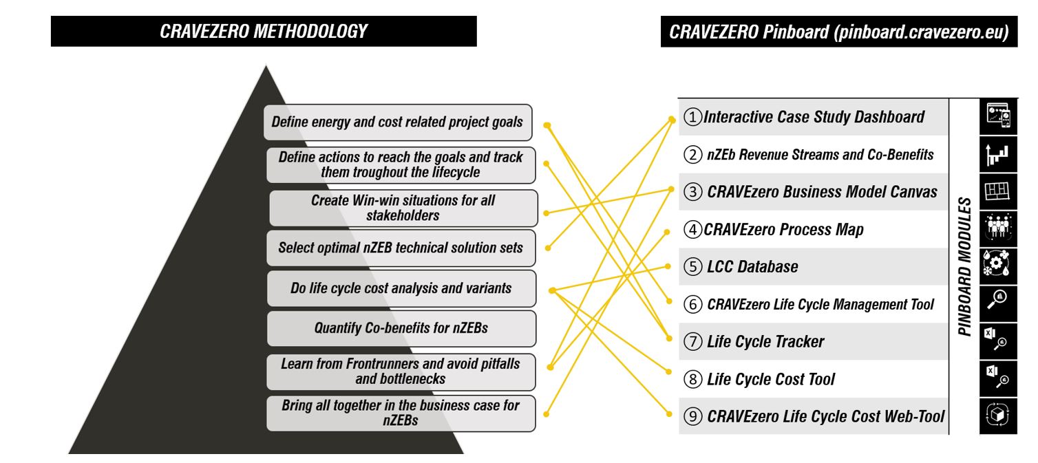 Cost Reduction and market Acceleration for Viable nearly zero-Energy ...