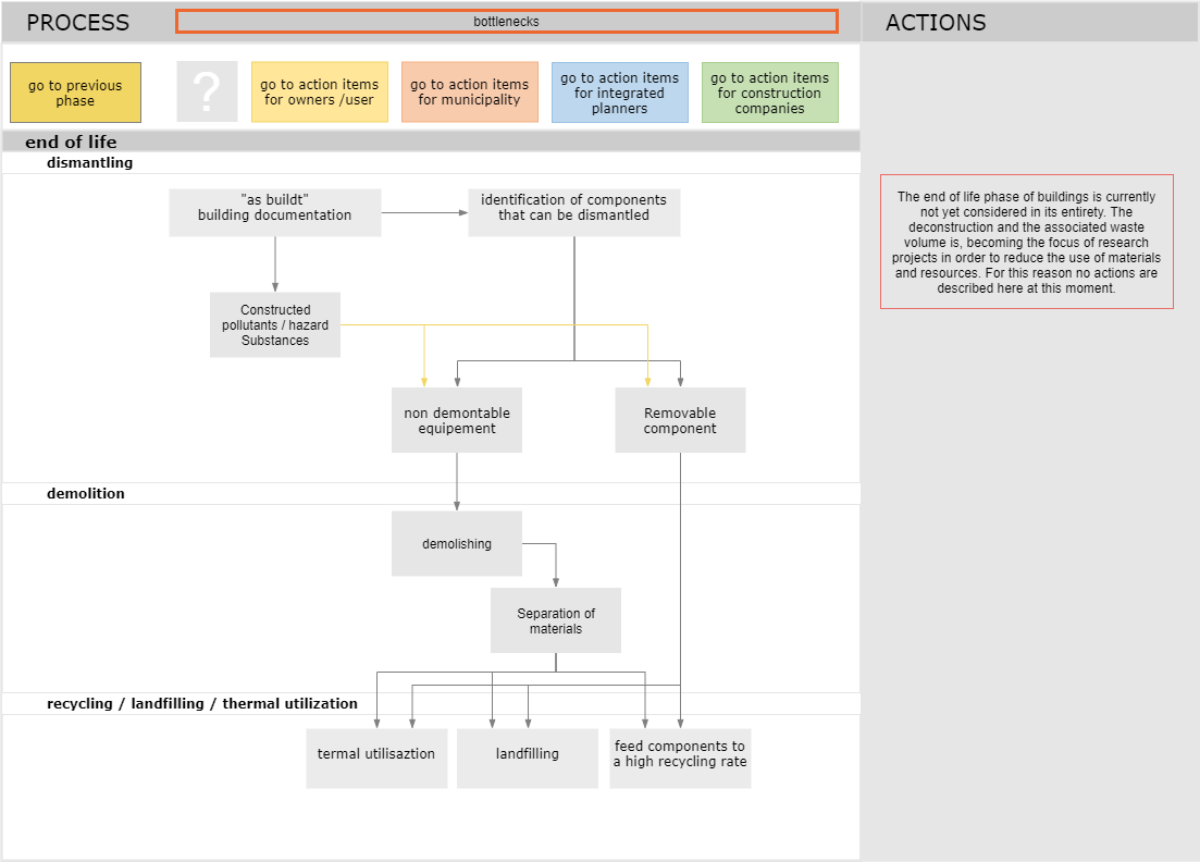 nZEB life cycle processes - CRAVEzero - Cost Reduction and market ...